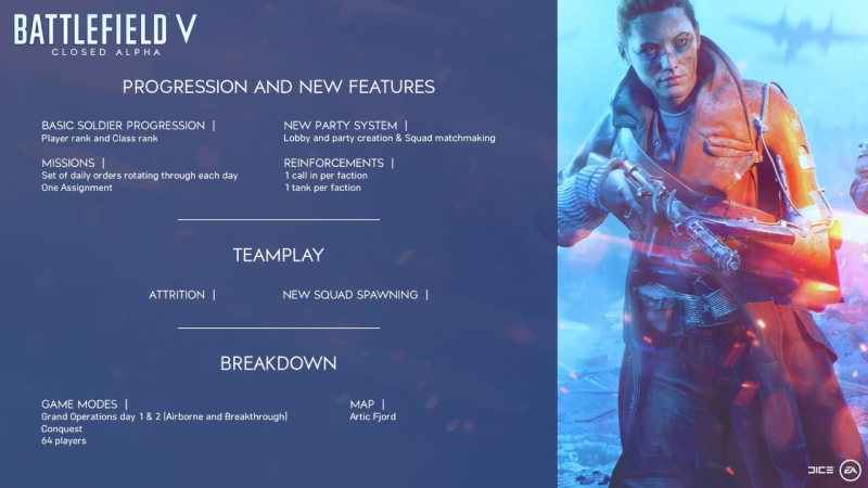 Battlefield V closed alpha 2.0 features