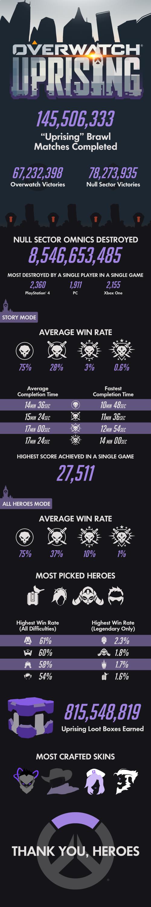 Overwatch Uprising Infographic